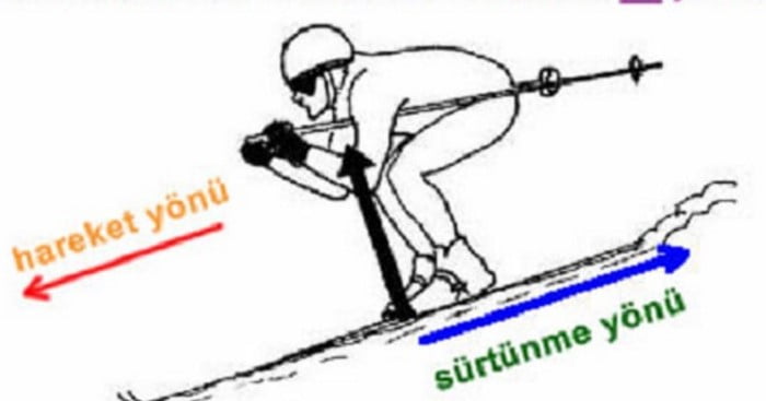 Sürtünme Kuvveti 9. Sınıf Fizik içeriğine ait görsel