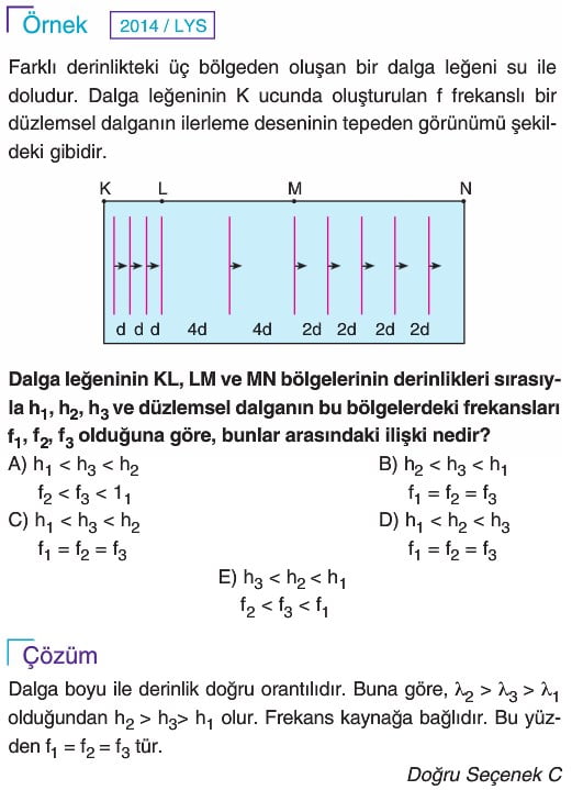 Doğrusal Su Dalgalarının Kırılma Hareketi Konu Anlatımı Ders Notu ...