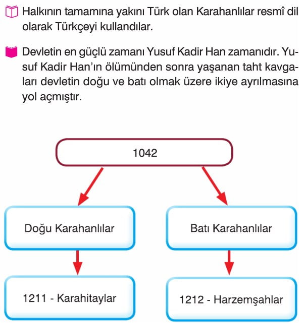 islamiyetin turk devlet yapisina etkisi konu anlatimi ozet 9 sinif tarih
