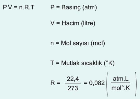 Ideal Gaz Denklemi Formulu