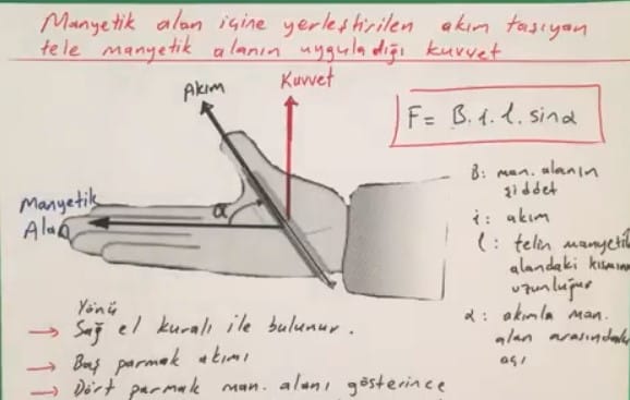 Akım Geçen Düz Tele Manyetik Alanda Etki Eden Kuvvet video 11. sınıf içeriğine ait görsel