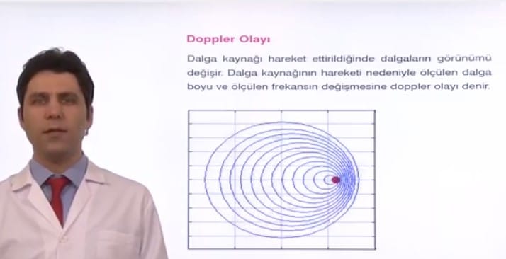 Doppler Olayı video konu anlatımı 12. sınıf fizik içeriğine ait görsel