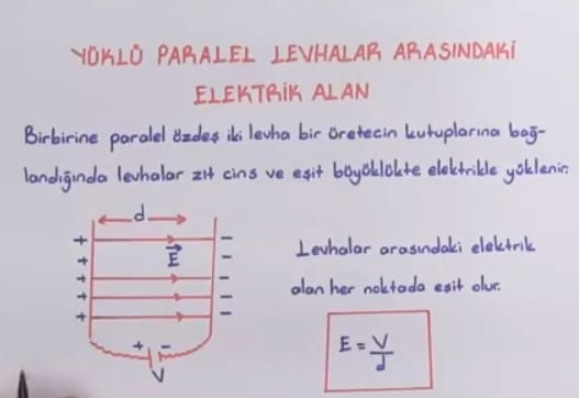 Düzgün Elektrik Alan konu anlatımı video 11. sınıf fizik içeriğine ait görsel