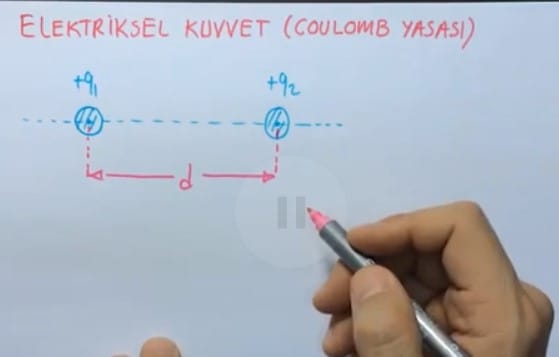 Elektriksel Kuvvet (Coulomb Kanunu) konu anlatımı video 11. sınıf fizik içeriğine ait görsel