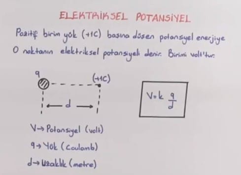 Elektriksel Potansiyel Konu Anlatımı Video