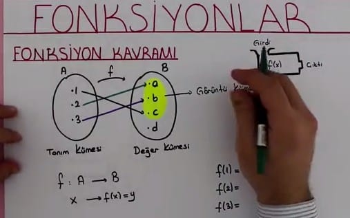 Fonksiyon Kavramı Ve Gösterimi Video 10. Sınıf