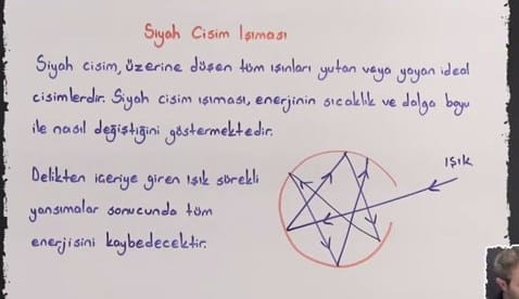 Siyah Cisim Işıması konu anlatımı video 12. sınıf fizik içeriğine ait görsel