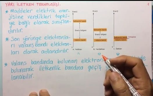 Yarı iletken Teknolojisi konu anlatımı video 12 .sınıf fizik içeriğine ait görsel