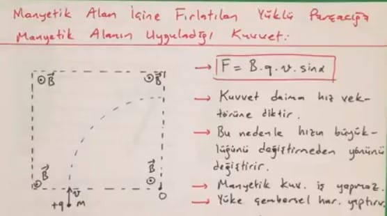 Yüklü Parçacıkların Manyetik Alan İçindeki Hareketi video konu anlatımı 11. sınıf fizik içeriğine ait görsel