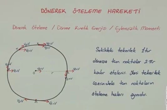 Dönerek Öteleme Hareketi video konu anlatımı 12. sınıf fizik içeriğine ait görsel