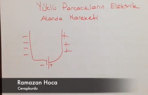 Yüklü Parçacıkların Elektrik Alandaki Hareketi video konu anlatımı 11. sınıf fizik içeriğine ait görsel