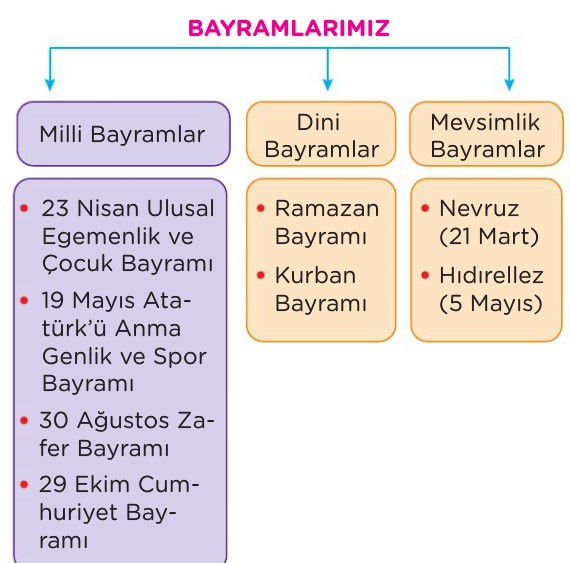 kulturel ozelliklerimiz 5 sinif sosyal bilgiler konu anlatimi