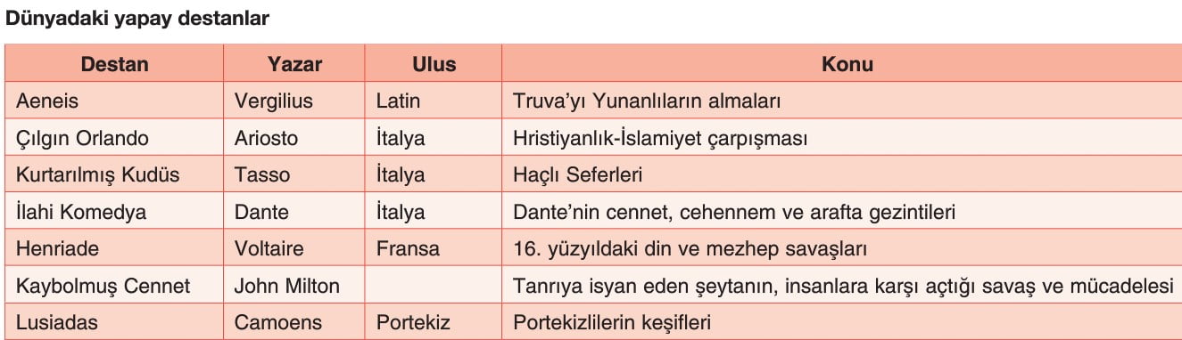 yapay yapma destanlar 10 sinif turk dili ve edebiyati konu anlatimi