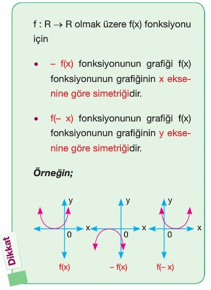 11. Sınıf Fonksiyonlarda Uygulamalar Konu Anlatımı Soruları çözümleri ...