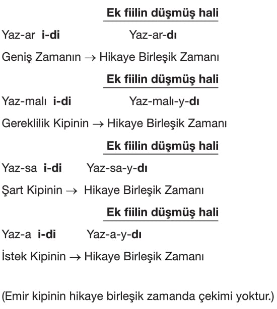 Ek Fiil Nedir? Görevleri Nelerdir Türkçe 7.Sınıf Konu Anlatımı