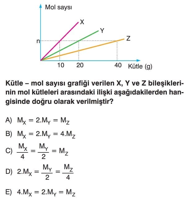 10. Sınıf Mol Kavramı Test Soruları Çözümlü ile ilgili sorular ve cevapları