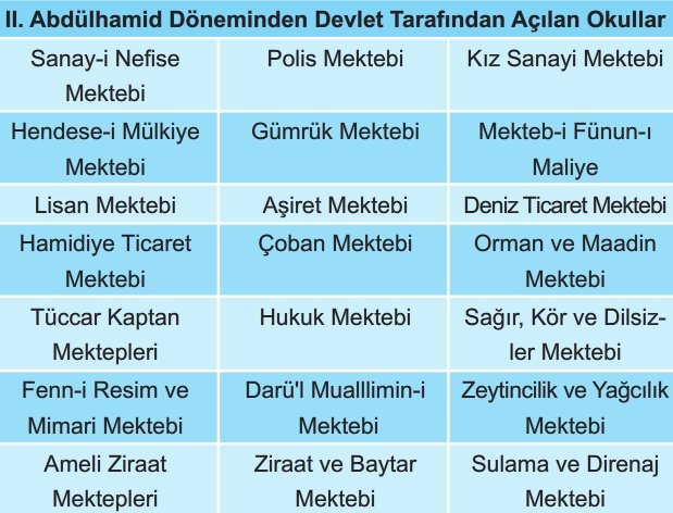 Osmanlı Devleti'nde Yabancı Okullar Tyt-Ayt Tarih Konu Anlatımı Özet