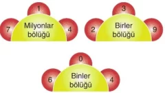 Doğal Sayılarda Basamak Değeri Test Çöz 5. Sınıf Matematik içeriğine ait görsel