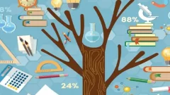 Üçgende Açılar Test Çöz 9. Sınıf Matematik (Yeni Müfredat) içeriğine ait görsel