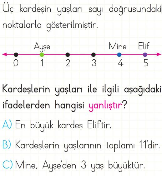 Geometride Temel Kavramlar Test Çöz 3. Sınıf Matematik Testleri